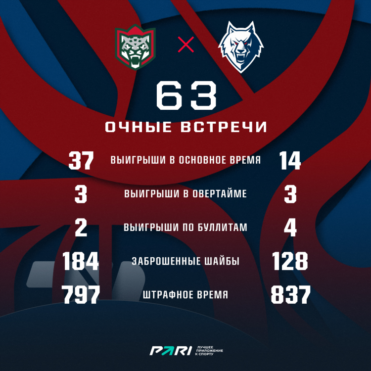 Ак барс статистика
