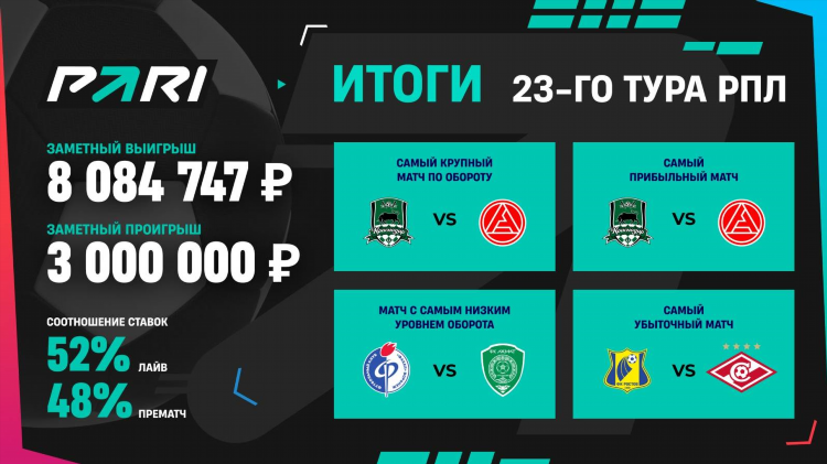 Букмекерская контора зенит официальный сайт