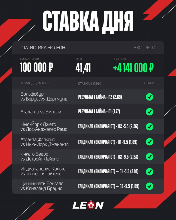 Что такое европейский гандикап в ставках
