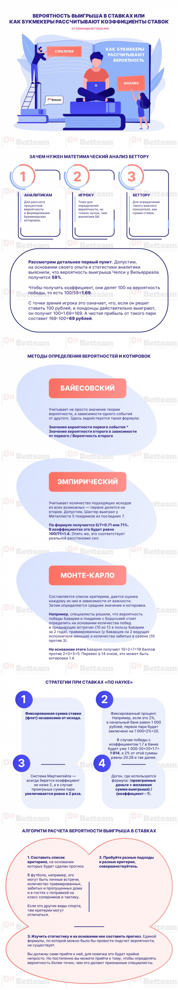 Что значит п1 и п2 в ставках винлайн