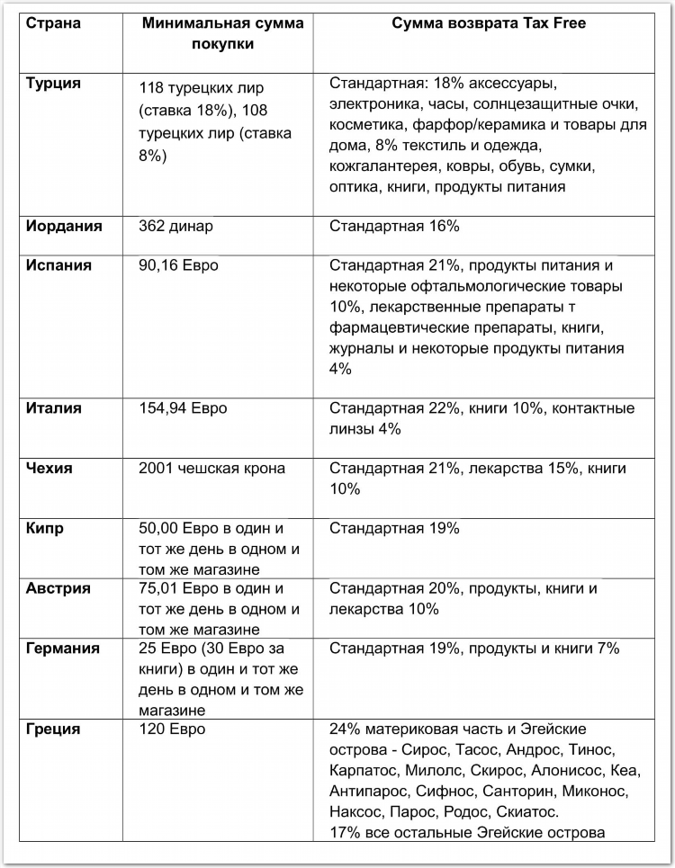 Что значит возврат в ставках