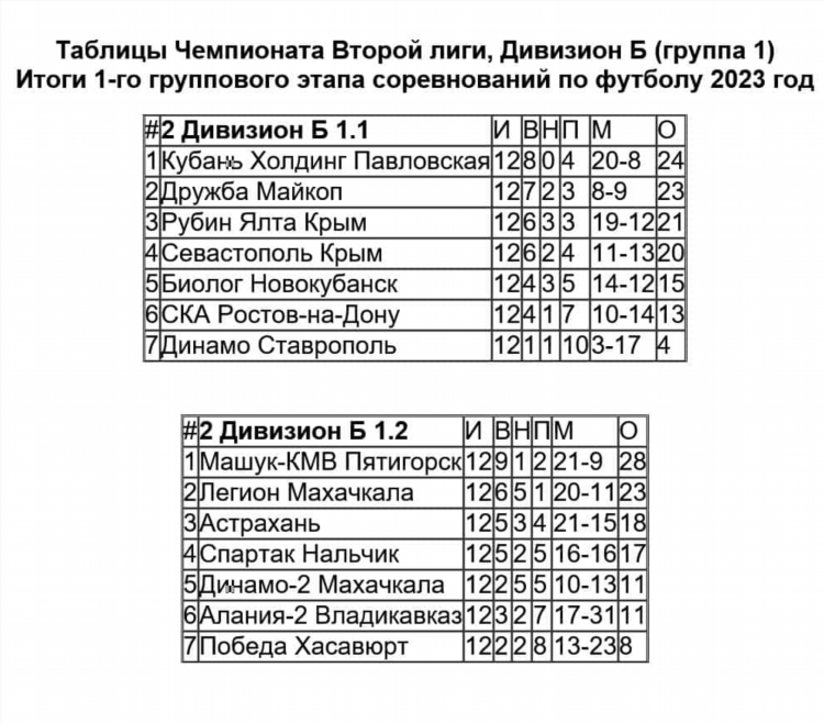Фнл расписание и турнирная таблица