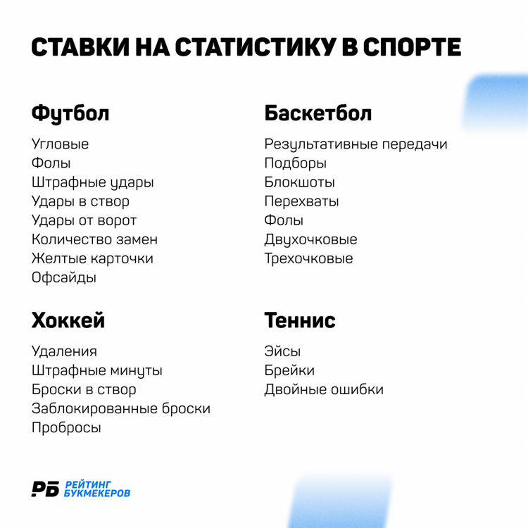 Фора ставки что это