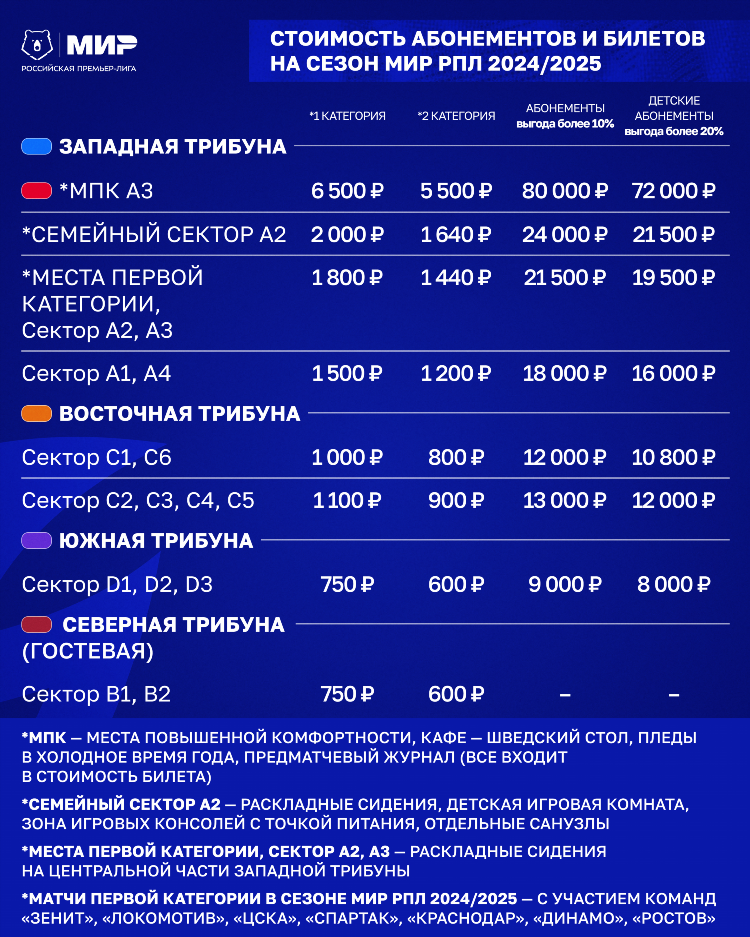 Футбол на сегодня расписание матчей