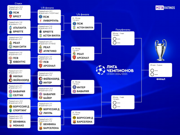Футбол результаты лайв
