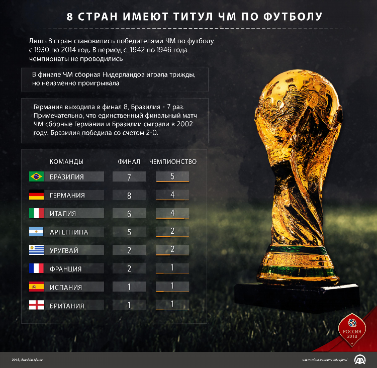 Футбол результаты на сегодняшний матчей