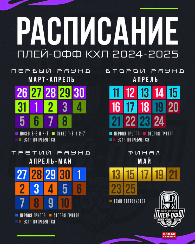 Игры кхл сегодня результаты