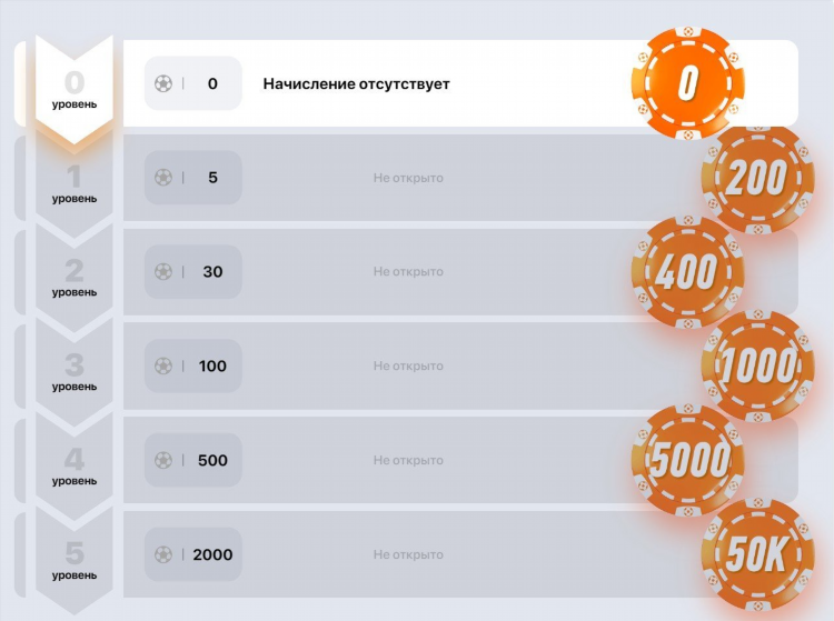 Как правильно ставить ставки в винлайн чтобы выиграть