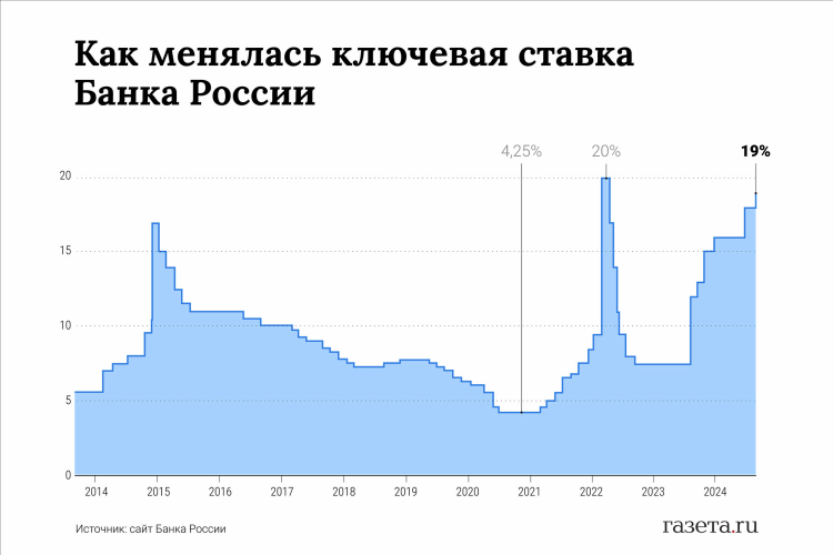 Как вылечить игромана на ставках