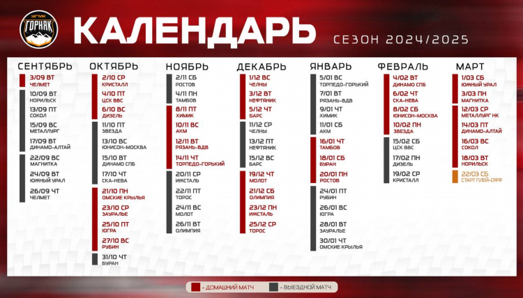 Хоккей сегодня вхл результаты матчей