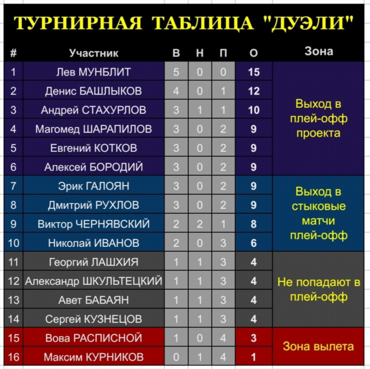 Ла лига прямая трансляция
