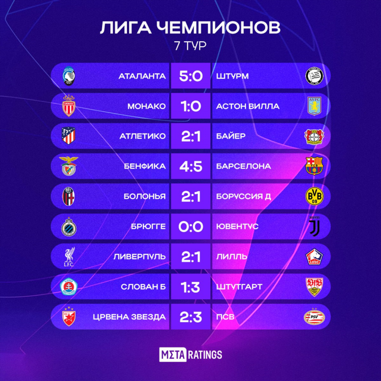 Лига чемпионов ставка