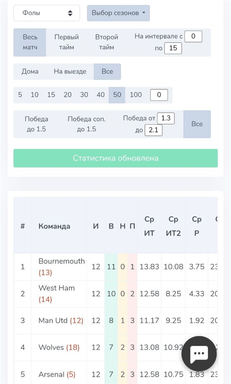 На какие коэффициенты лучше делать ставки