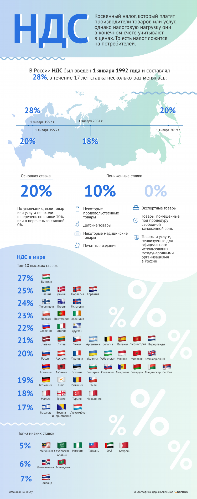 Налог на выигрыш на ставках в россии