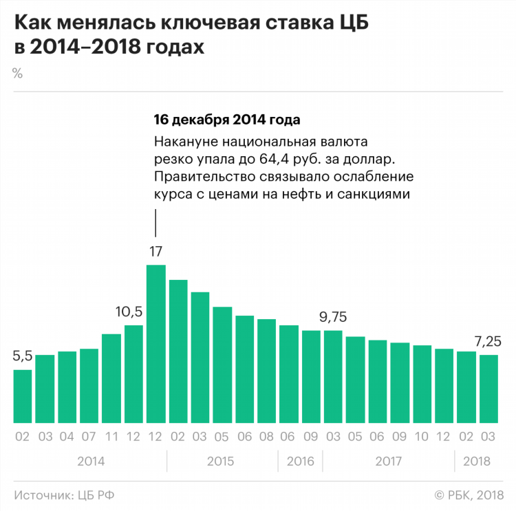 Обз в ставках