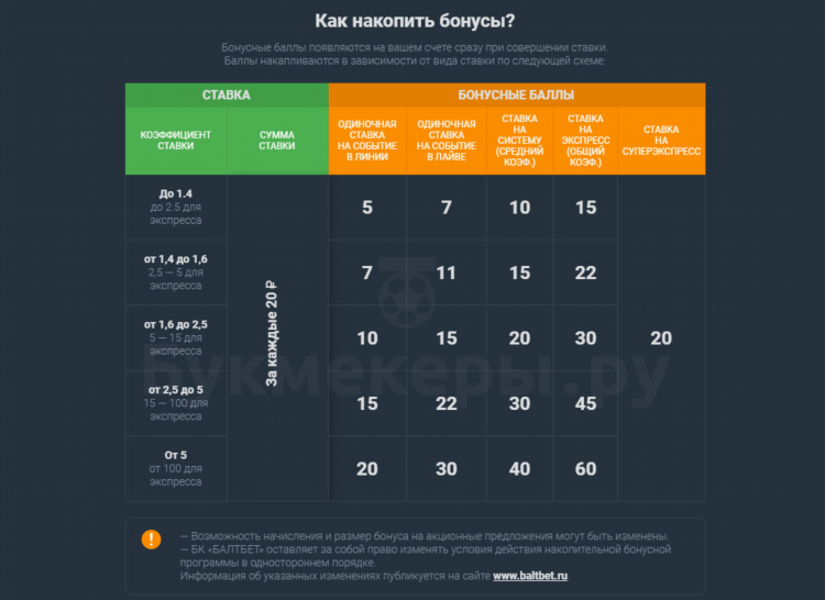 Ооо санторин букмекерская контора