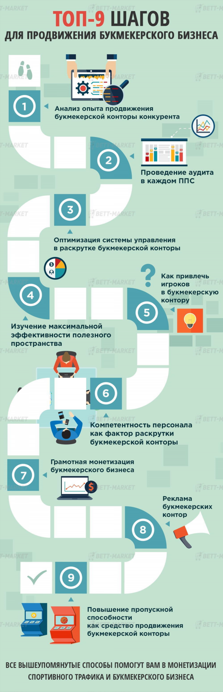 Открыть букмекерскую контору