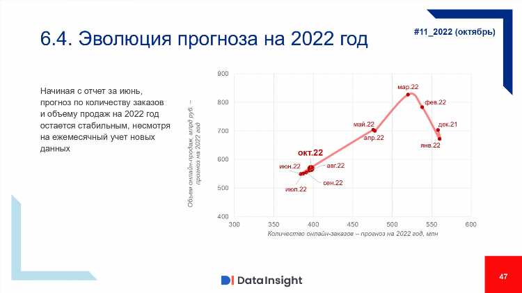 Прогноз в статистике