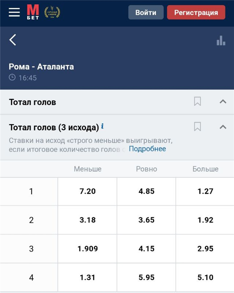 Прогнозы на баскетбол тоталы