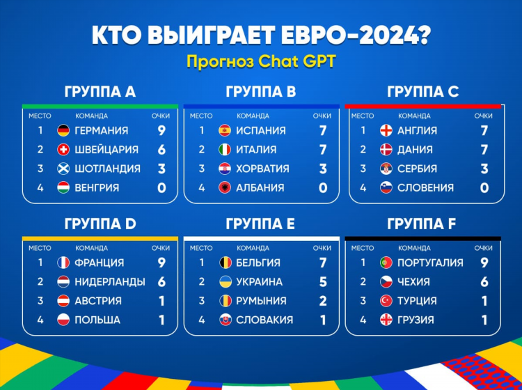 Прогнозы на футбол лига чемпионов уефа