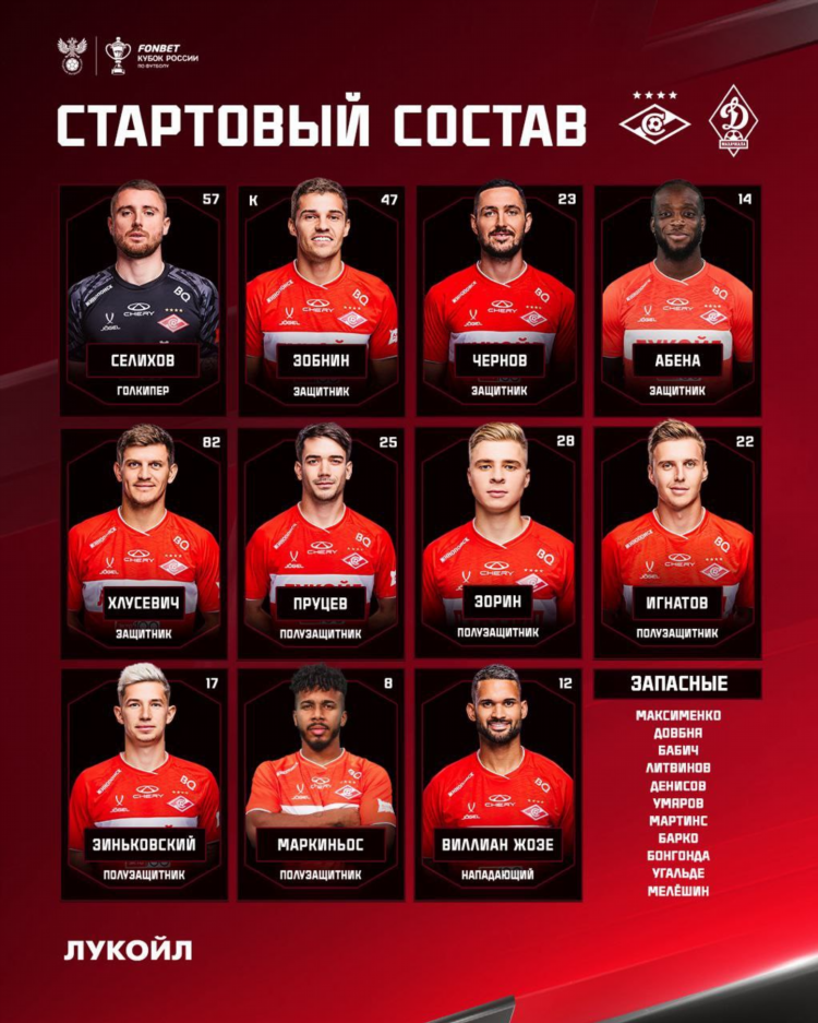 Расписание футбольных матчей спартака