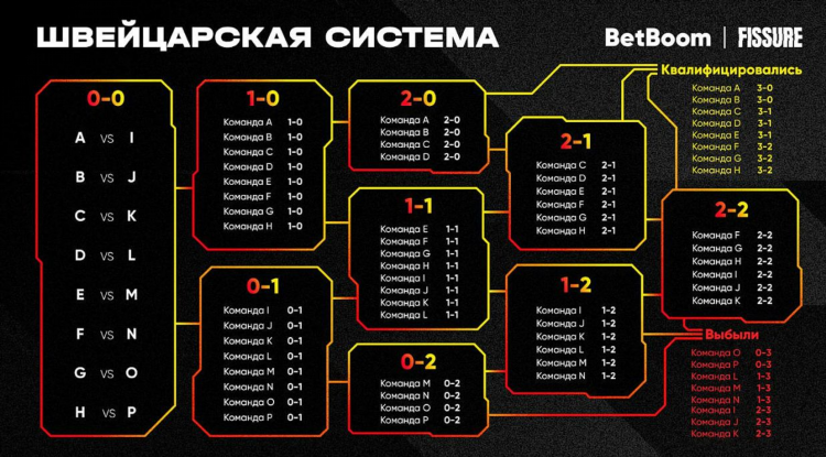 Расписание игр кс
