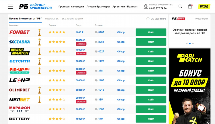 Рейтинг букмекерские конторы
