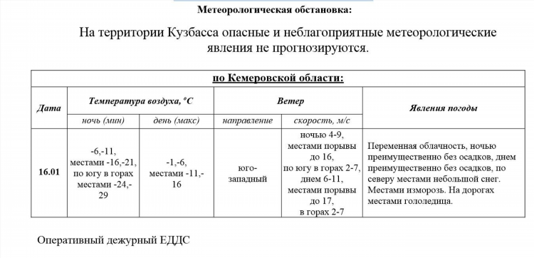 Сайты с прогнозами