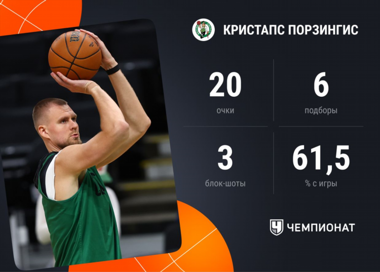Статистика баскетбольных матчей для ставок
