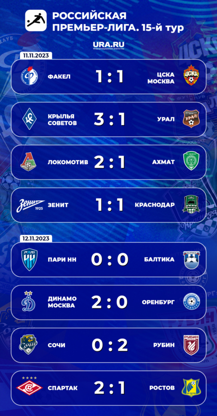 Статистика матчей краснодар