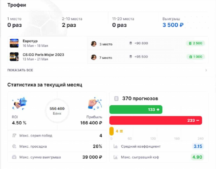 Ставка на спорт официальный букмекер