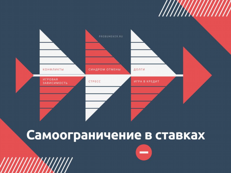 Ставки как работают
