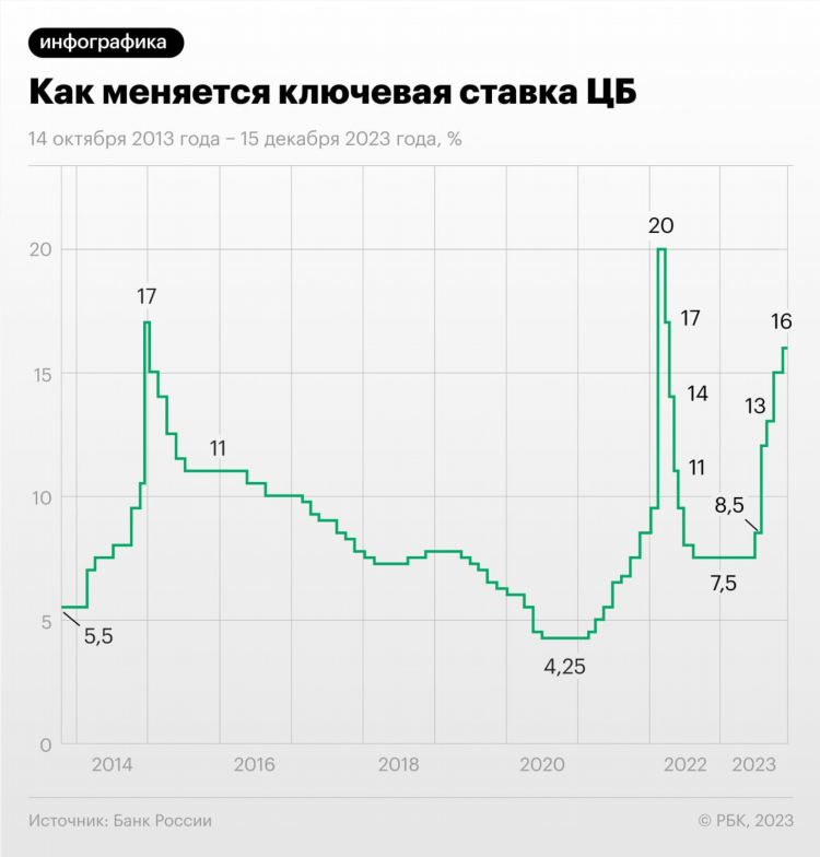 Ставки на спорт 100 процентные прогнозы на сегодня
