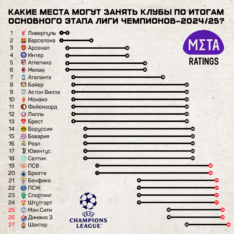 Точные прогнозы на лигу чемпионов