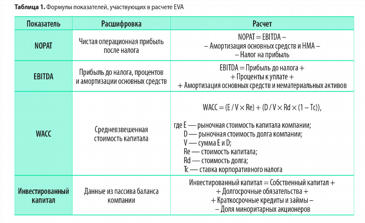 Тс в ставках