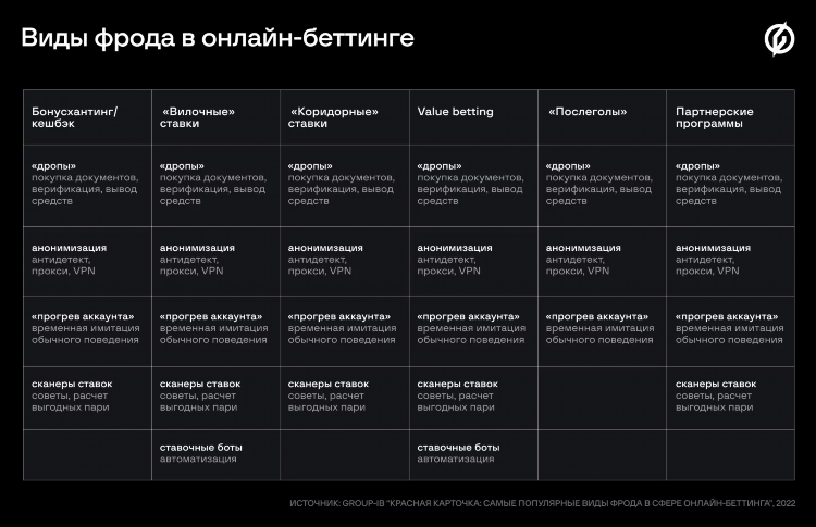 Все букмекерские конторы в россии